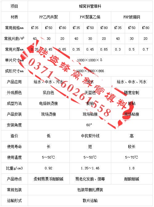 联盛牌蜂窝斜管填料产品技术参数